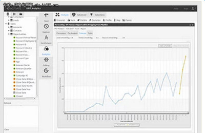 44個基于SaaS的商業(yè)智能解決方案 推動企業(yè)數(shù)據(jù)處理與決策革新