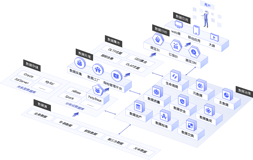 產品架構中的數(shù)據(jù)高效處理機制