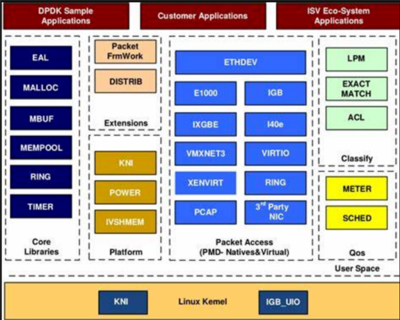 國產CPU龍芯實現(xiàn)開源網(wǎng)卡DPDK支持，助力數(shù)據(jù)處理性能提升