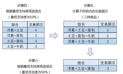 商品畫像與產品關聯(lián)分析體系實戰(zhàn)——數(shù)據(jù)處理篇