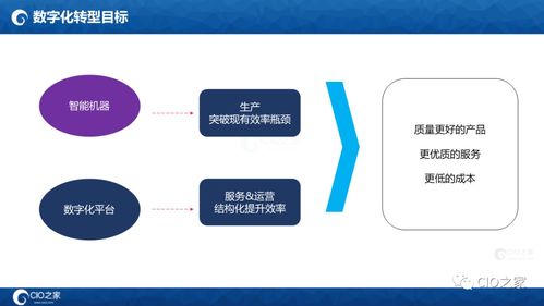 125頁PPT讀懂華為數(shù)據(jù)之道 數(shù)據(jù)處理全解析