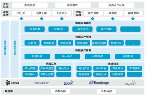 構(gòu)建高效數(shù)據(jù)中臺 數(shù)據(jù)處理的基石與未來