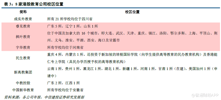 8家港股教育公司年報(bào)多維度對比 誰是佼佼者？對教育業(yè)的投資啟示
