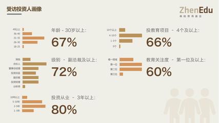 真格教育基金姜敏 人民幣市場即將入冬，大語文為2018年教育創(chuàng)投新風(fēng)向 | 2018 新風(fēng)向峰會