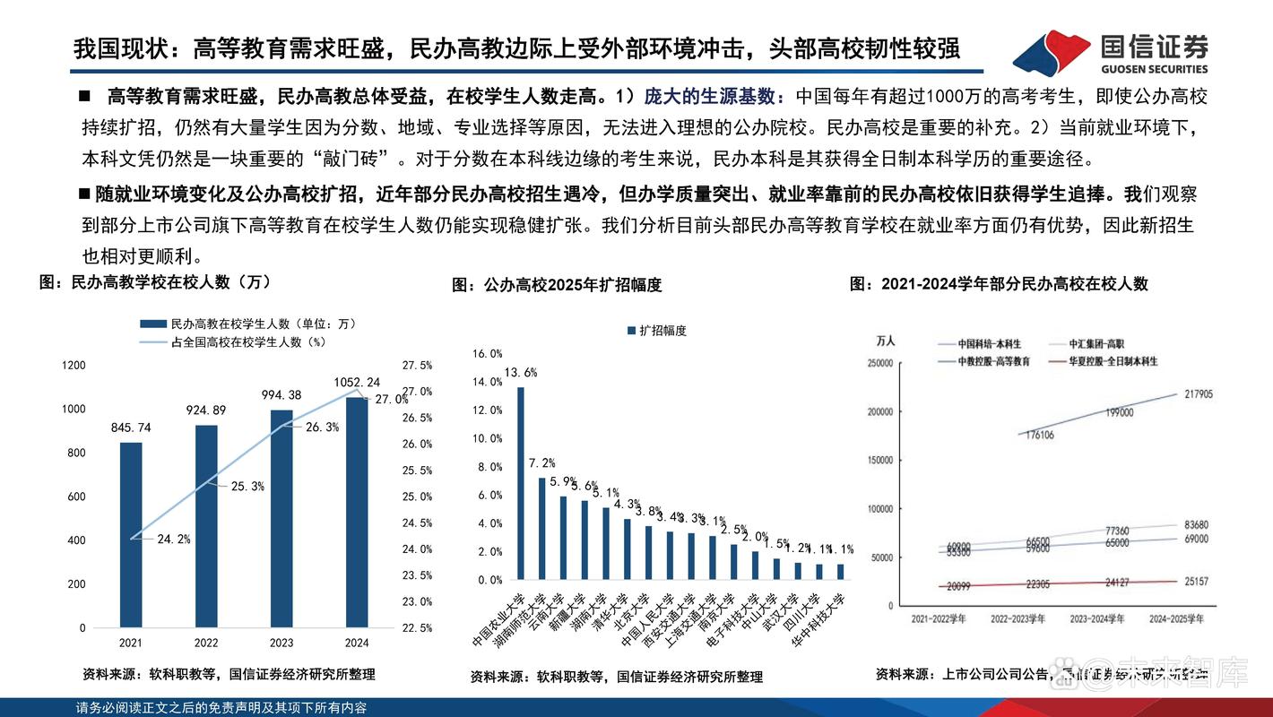 教育行業分析:國家育人戰略,個人需求共振下的教育行業投資框架解析